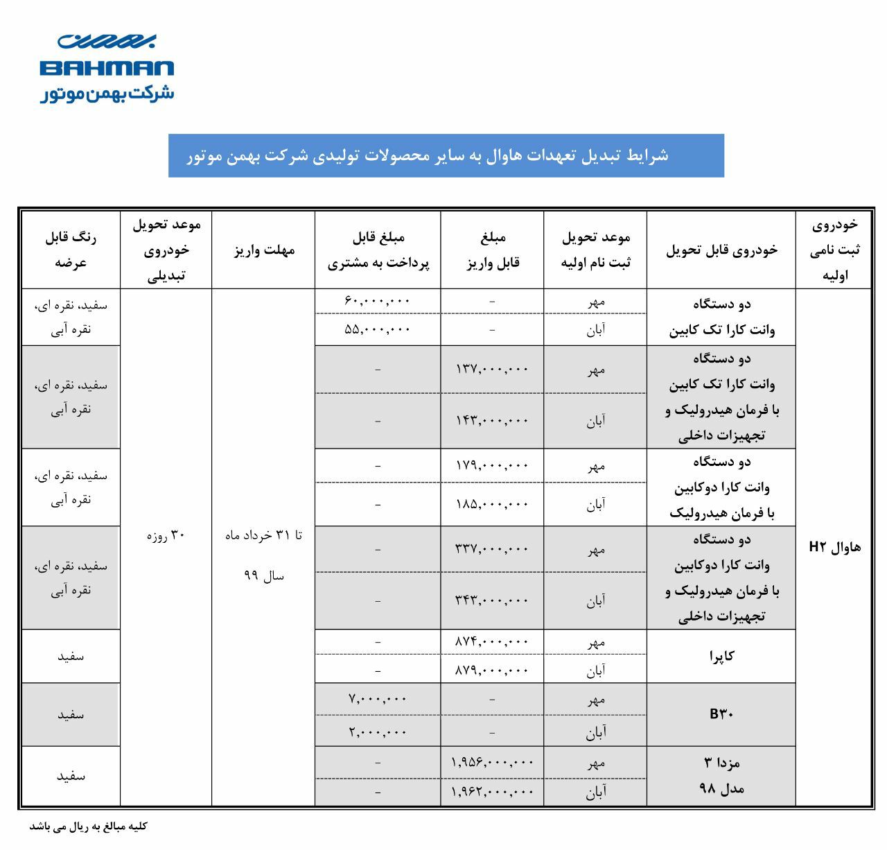 شرایط فروش هاوال 2